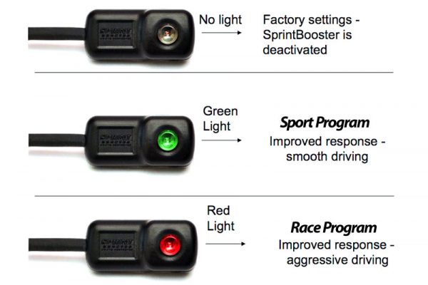 SPRINT BOOSTER SELECT HYUNDAI GENESIS MT 2L and V6