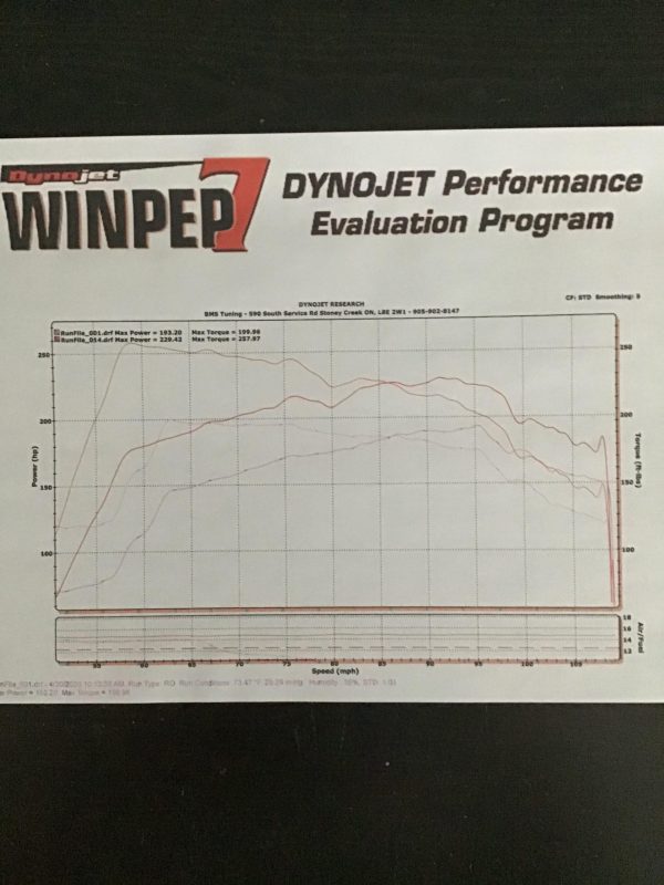 UNIQPERFORMANCE