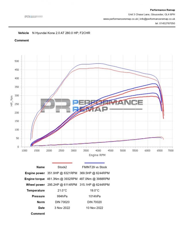 UNIQPERFORMANCE